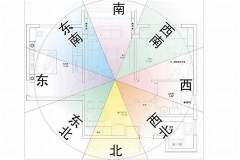 向北樓風水|房屋方向風水指南：探索8大黃金方位朝向優缺點，找出適合您的。